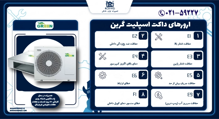 ارورهای داکت اسپلیت گرین